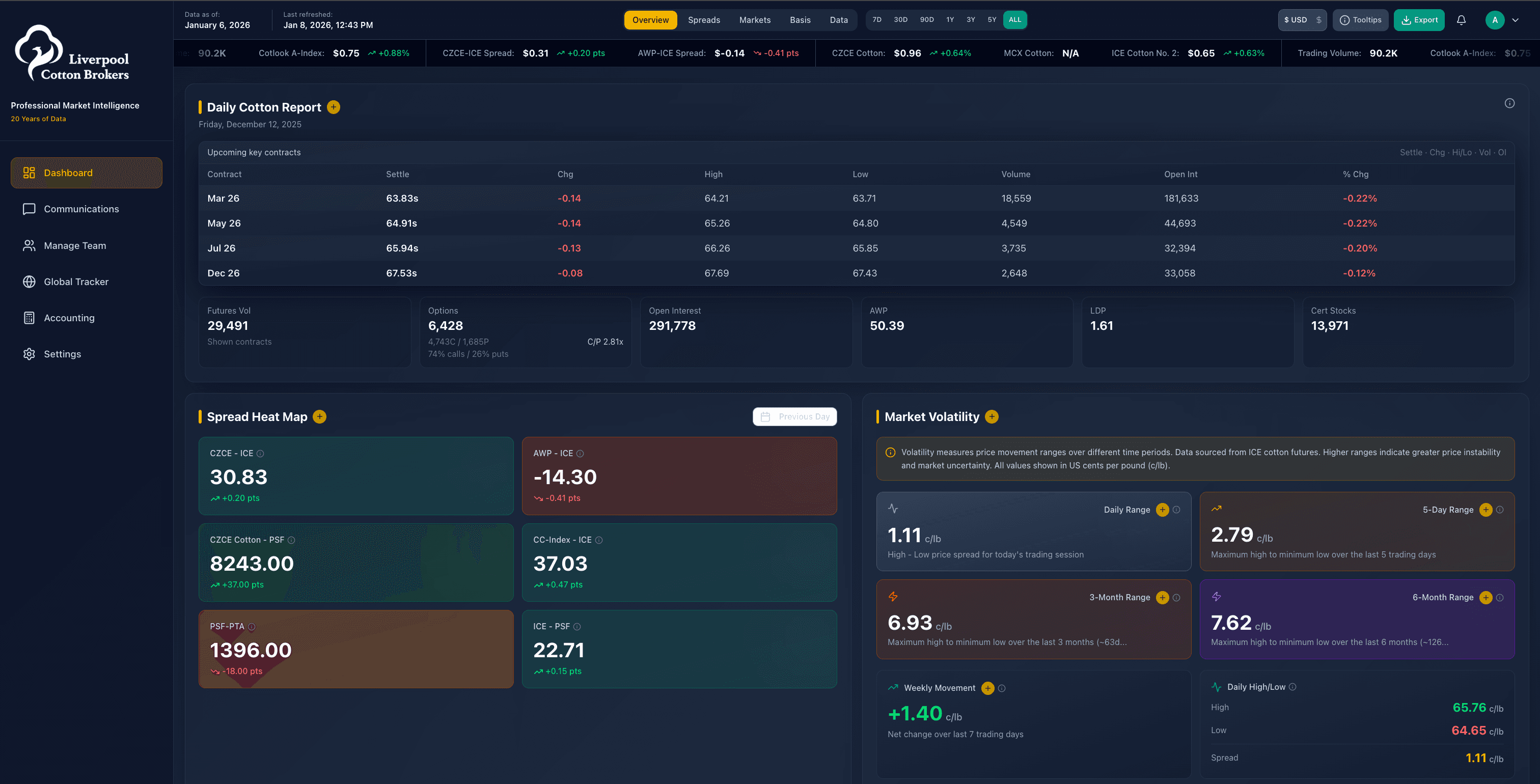 LCB's market intelligence system on screen