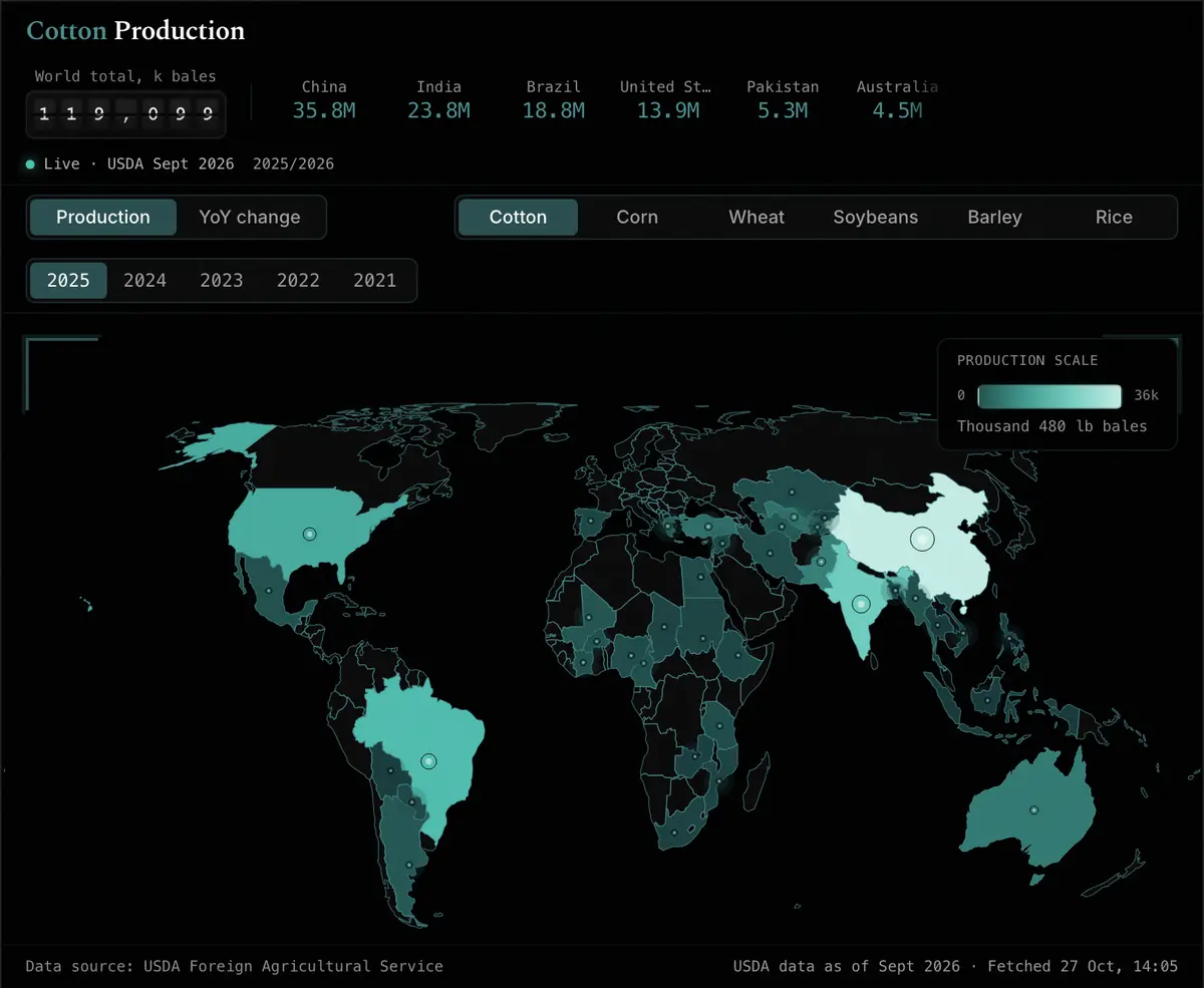 The global production map showing 2025/26 cotton production by country from USDA data