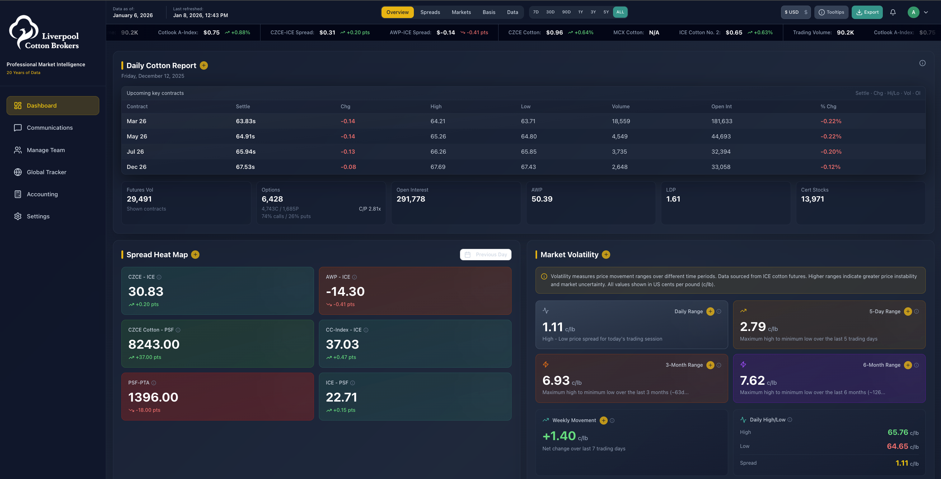 Liverpool Cotton Brokers Founded